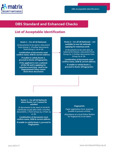 dbs list of acceptable documents