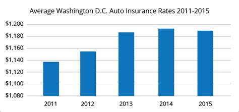 Factors that affect car insurance rates