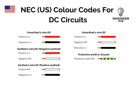 dc colour code