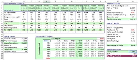 dcf sensitivity analysis excel template