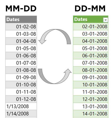 Calendar showing dd/mm/yyyy