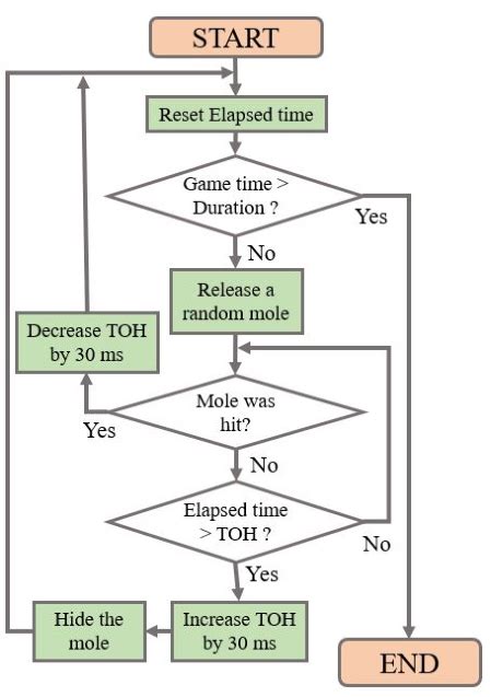 dda algorithm example problem