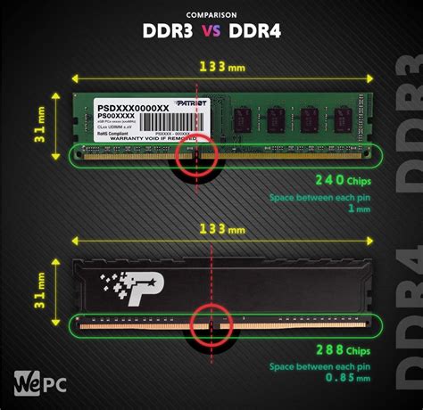 ddr3 vs ddr4 comparison