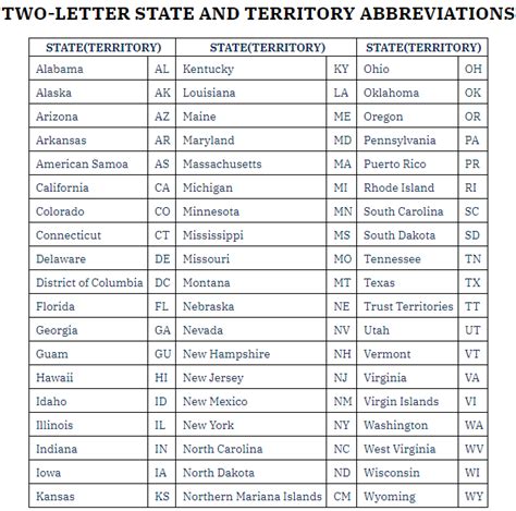 de 2 letter state code