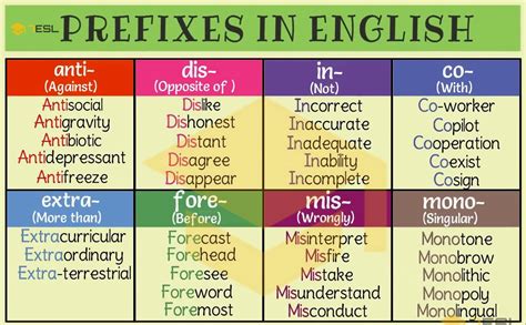 de- prefix words