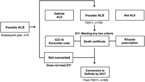de-ad1 code meaning
