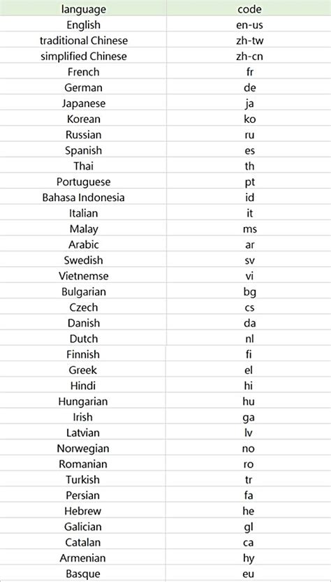 de_de language code