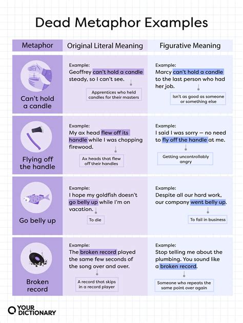 dead metaphor meaning and examples