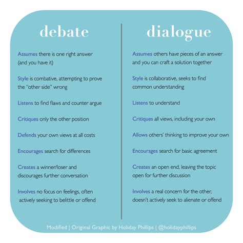 debate vs conversation