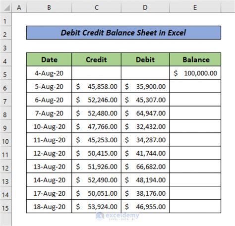 debit credit balance sheet excel formula download
