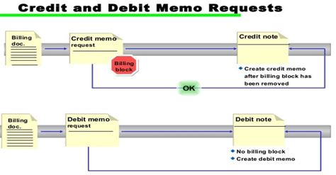 debit note process in sap