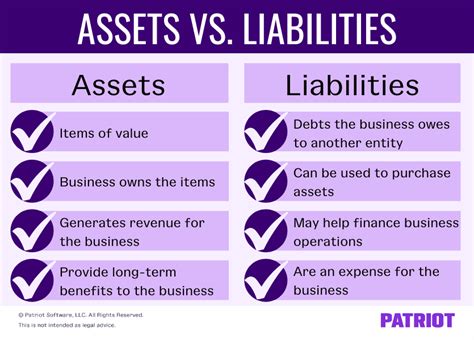 Debt and liabilities in Business