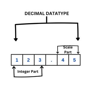 decimal data type in pl/sql