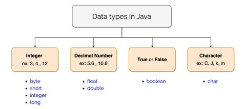 decimal number data type in java