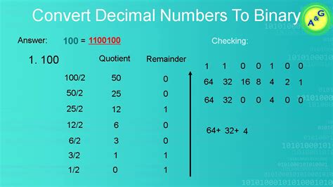 decimal to binary trick