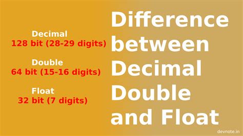 decimal vs double data type