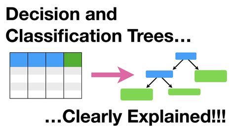 decision tree classifier explained