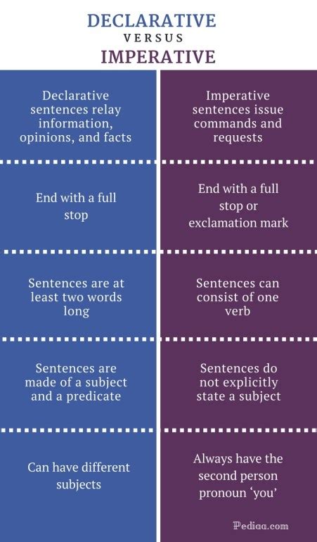 declarative vs imperative meaning