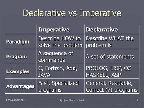 declarative vs imperative programming
