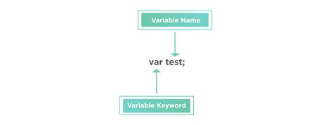 declare variable in javascript without var