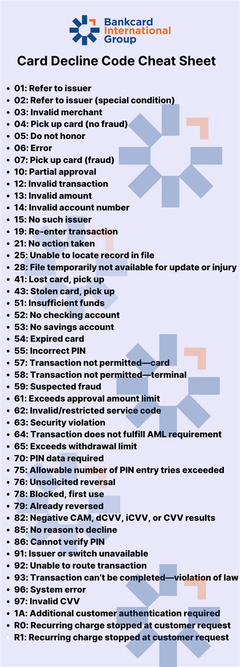 decline code 501