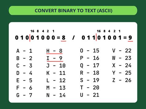 decode numbers and letters to text