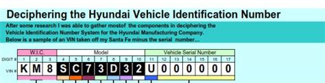decoding a hyundai vin number