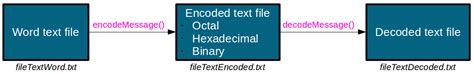 decoding sms messages