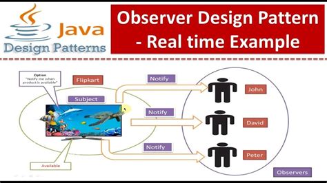 decorator design pattern real world example