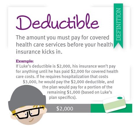 deductible insurance