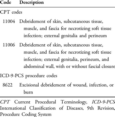 deep cleaning cpt code