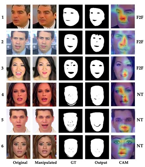 deepfake face detection using machine learning github
