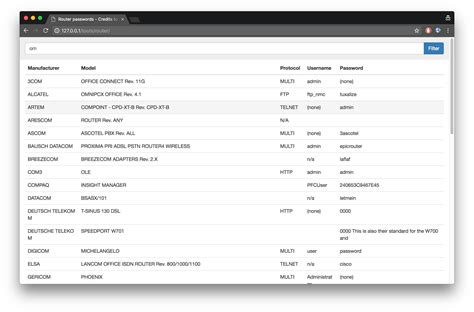 default router password list github