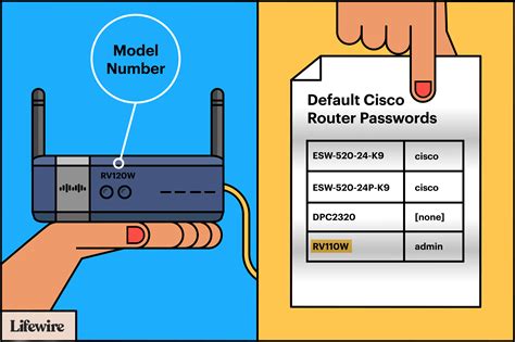 default username and password of router