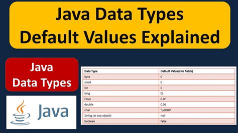 default value of data types in java
