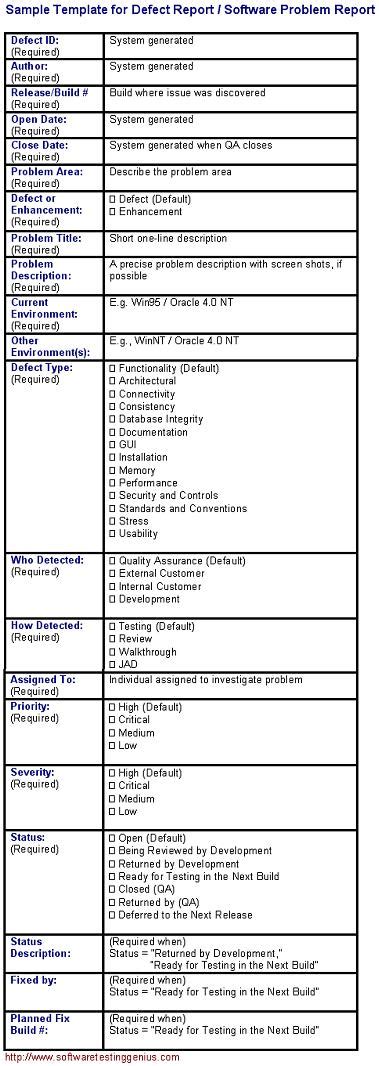 defect report format in software testing