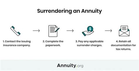 deferred variable annuity surrender charge