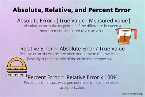define absolute error mean absolute error relative error and percentage error answer
