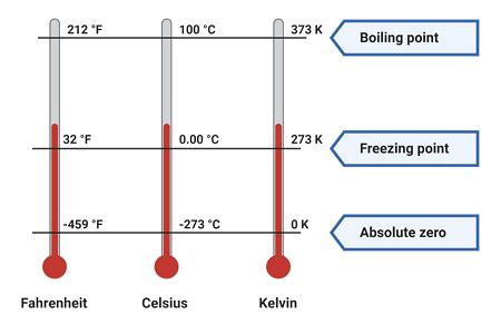 define absolute zero temperature class 11