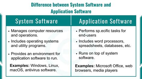 define between system software and application software