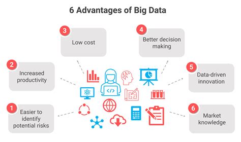 define big data explain the benefits of big data analytics in accounting