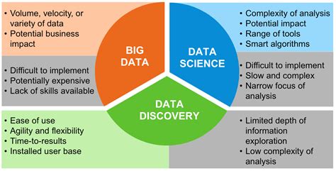 define big data in data science