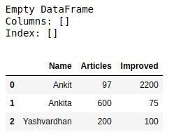 define blank dataframe pandas