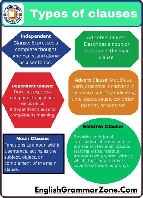 define clause discuss its different types with examples