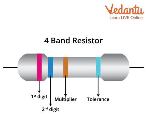 define colour code of carbon resistance