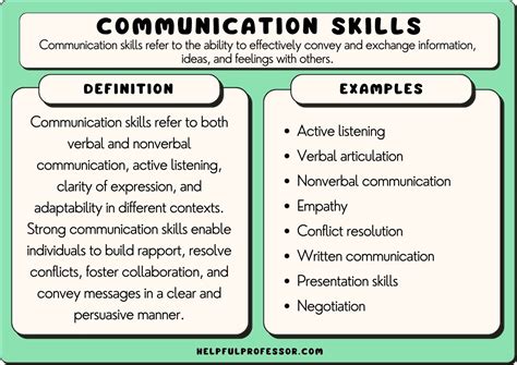 define communication skills and also explain types of communication skills