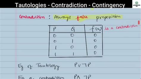 define contingency in discrete mathematics