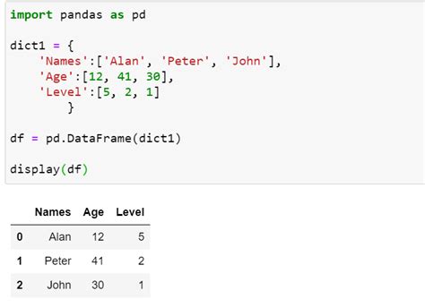 define dataframe in python