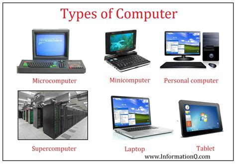 define different types of computer with examples
