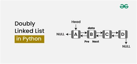 define doubly linked list in python